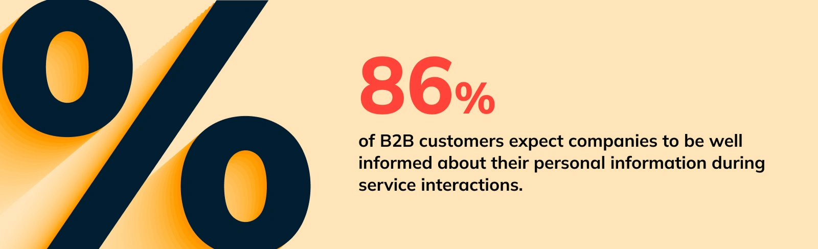 B2B-customers-expect-companies-CTA benefits of healthcare call center