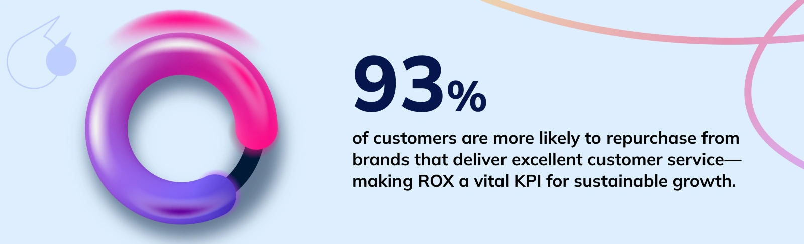 Customers-are-more-likely-to-repurchase-CTA benefits of healthcare call center