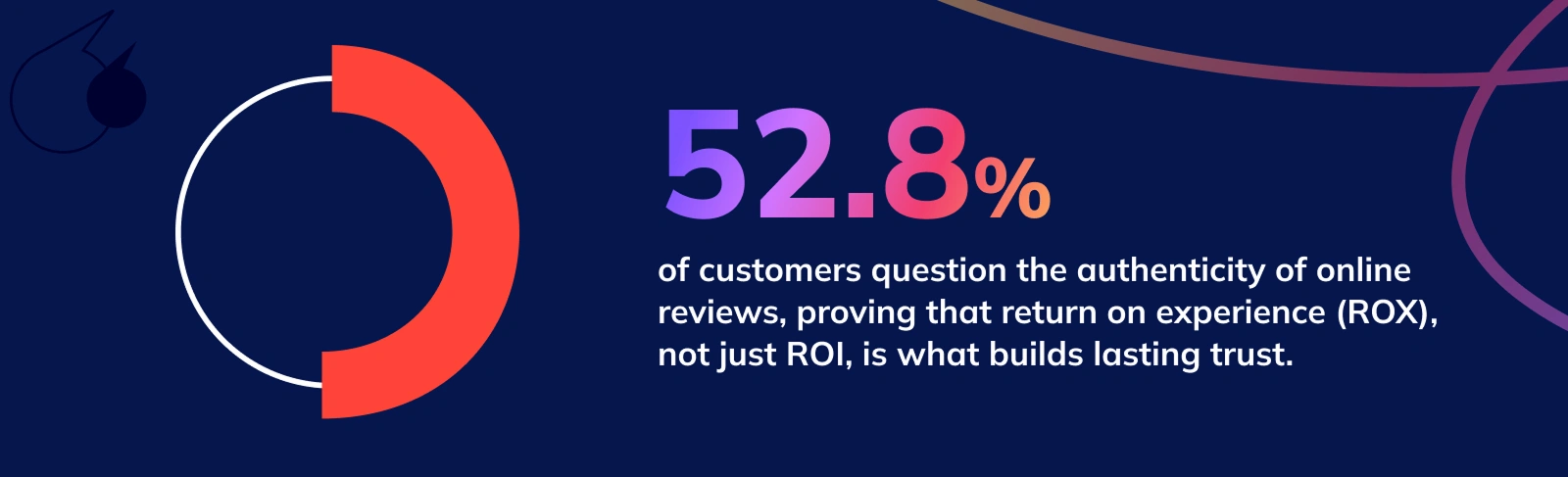 Customers-question-the-authenticity-of-online-reviews-CTA benefits of healthcare call center
